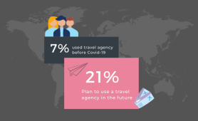 [Infographic] Post-Covid Travel: Growth in Tour Operator and Travel Agency Services Demand