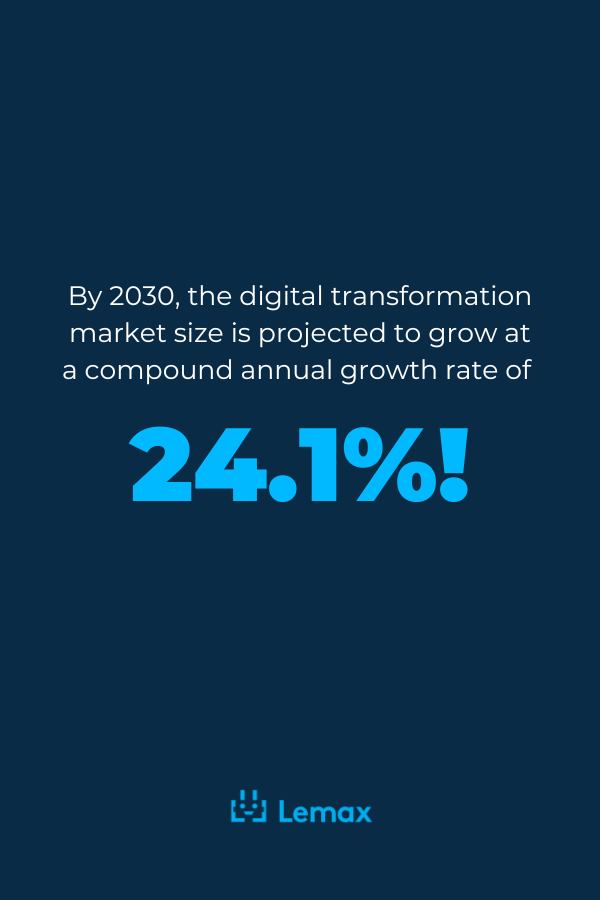 digital transformation market size